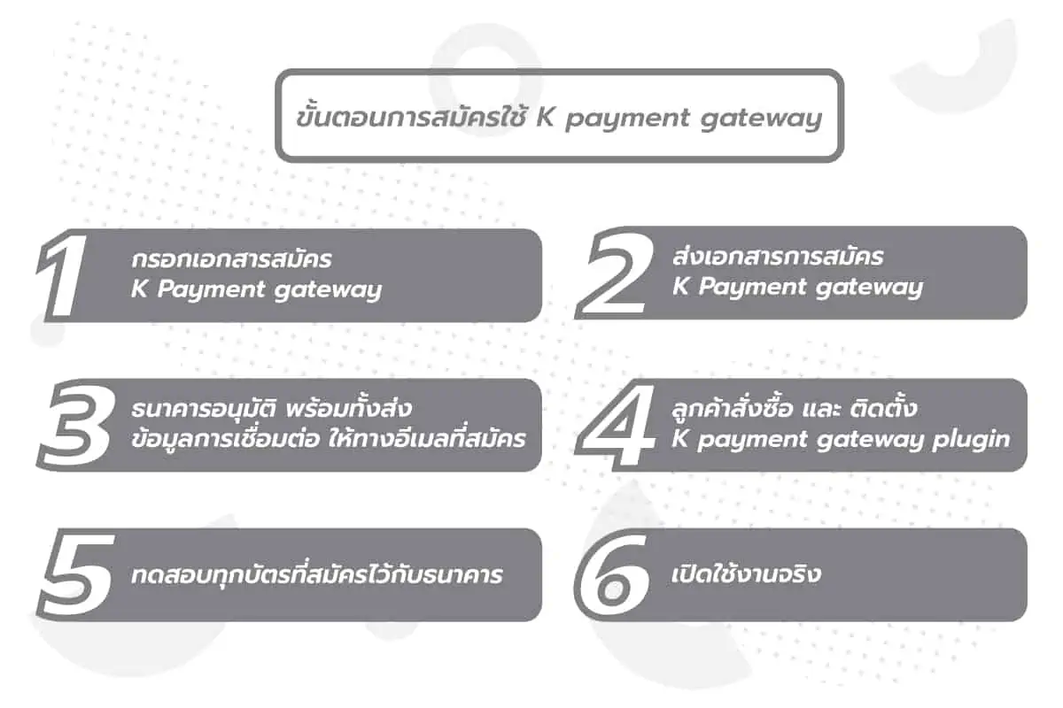 ขั้นตอนสมัคร K-Payment Gateway for WooCommerce plugin