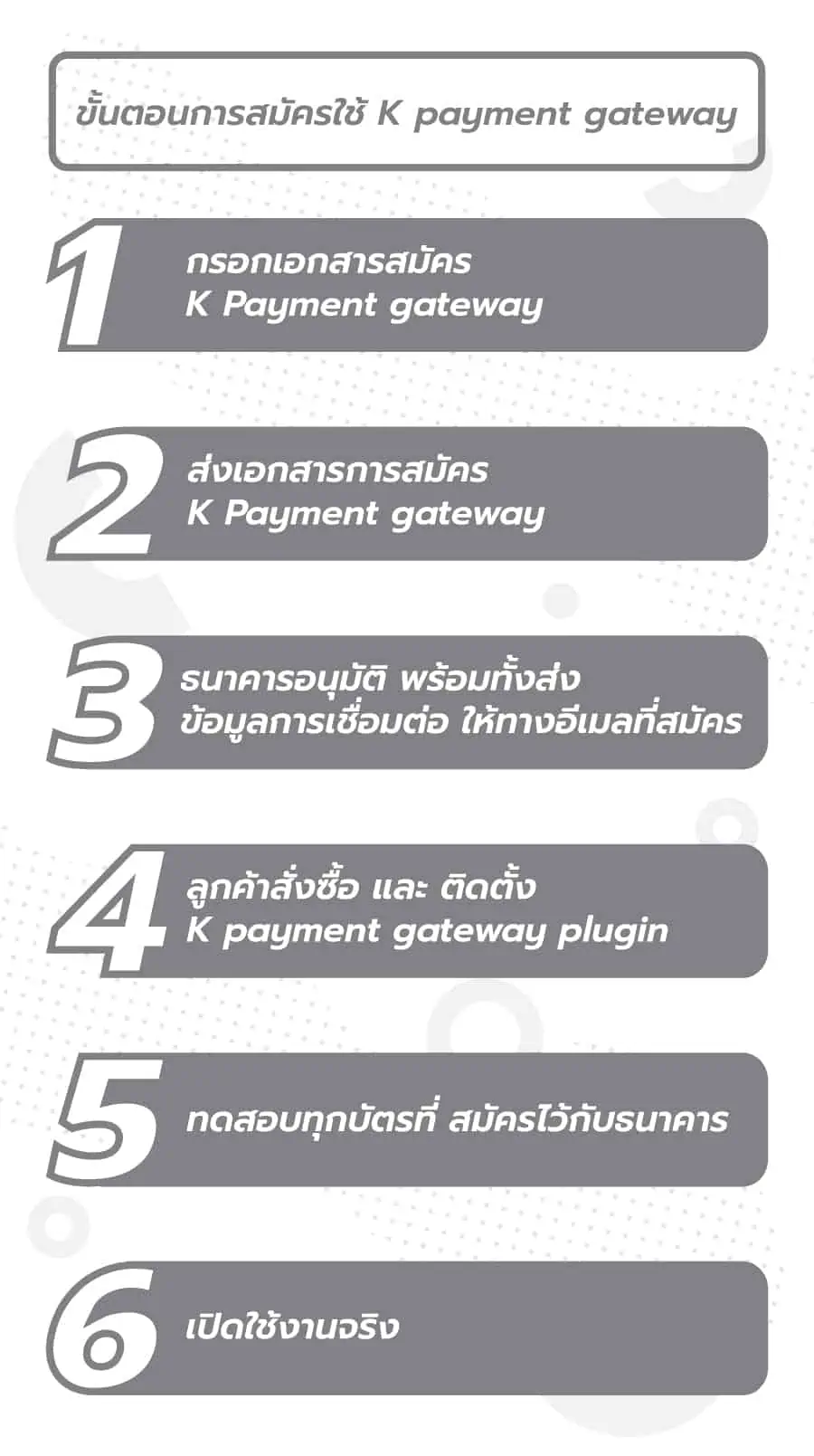 ขั้นตอนสมัคร K-Payment Gateway for WooCommerce plugin